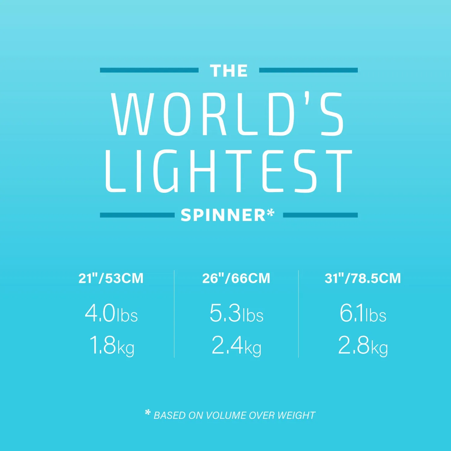 Xero Elite 2.0 21 Inch Carry on Luggage | World's Lightest Luggage